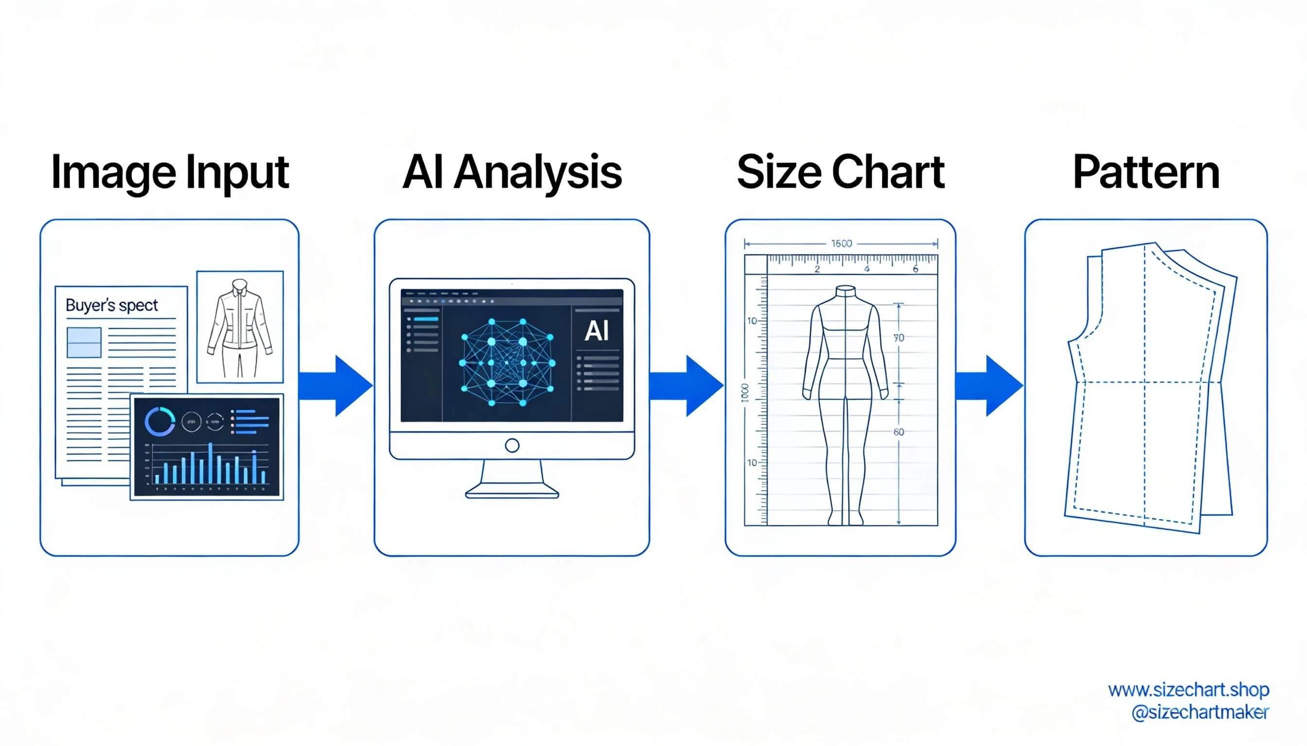 Garment Code Pattern Generator Clothing Size Chart Generator for Pattern Makers and Garment Factories ...